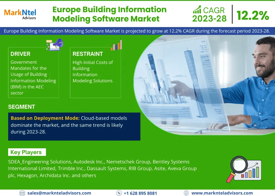 Europe Building Information Modeling Software Market 1