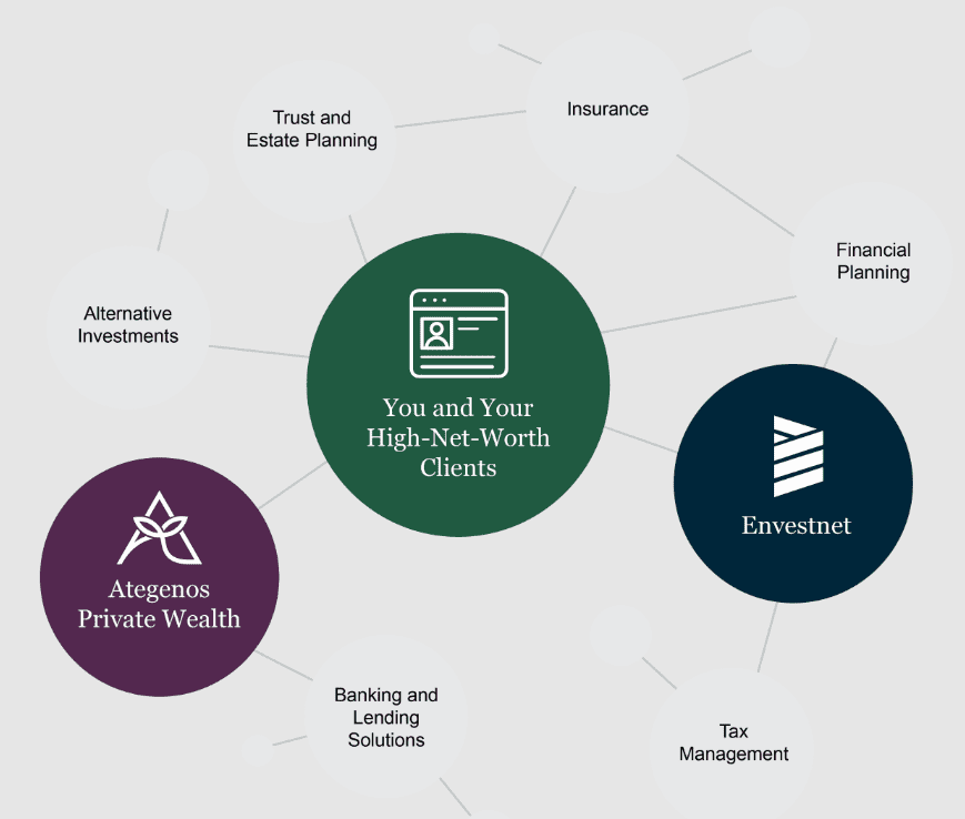 personal wealth program