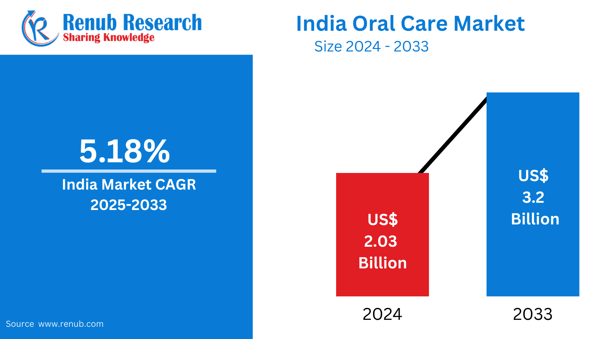 Europe Sports Drinks Market Poised for Dynamic Growth Amid Rising Health Consciousness – Renub Research