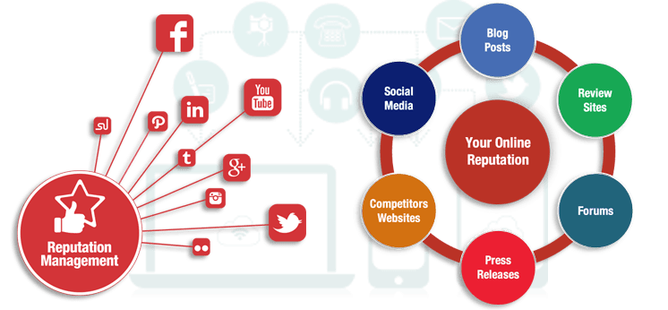 Online Reputation Management Services image 3